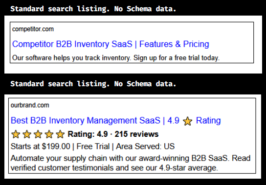 SERP Snippet Comparison: No Schema vs. Nested JSON-LD
