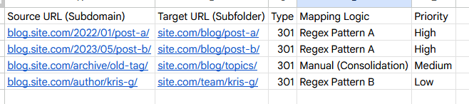 Precision URL Mapping Matrix for Authority Transfer